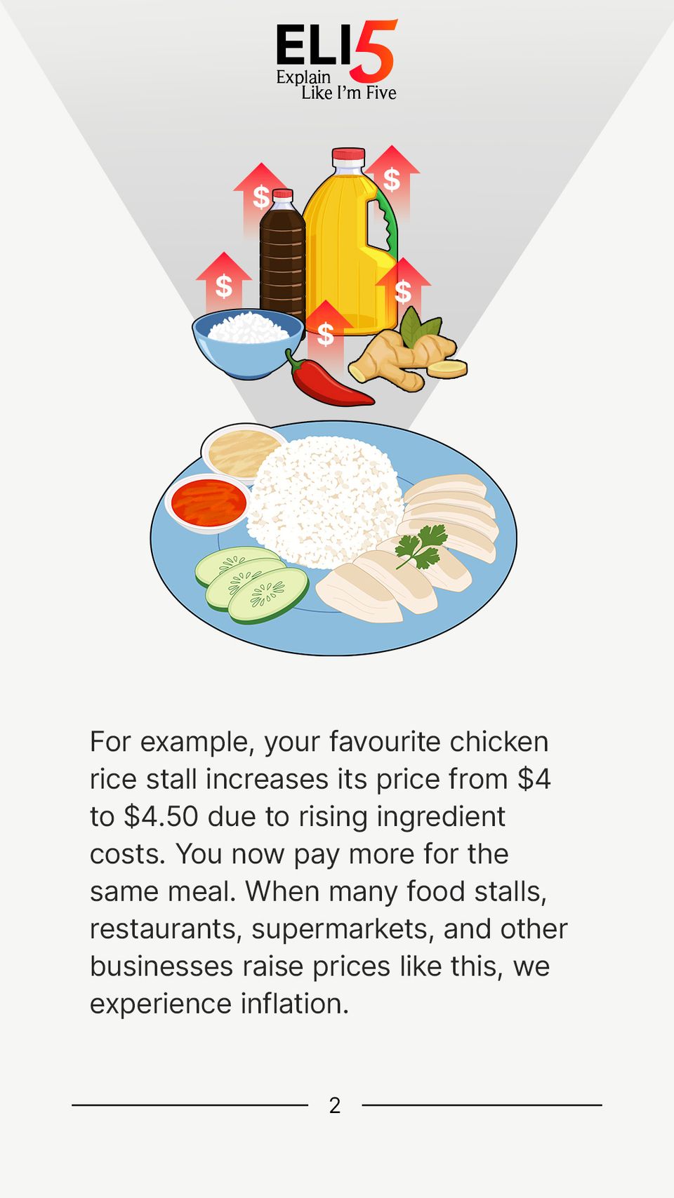 Explain Like I'm 5: Inflation 2