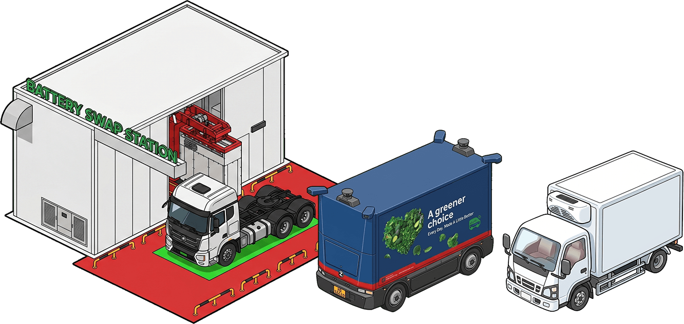 Battery Swap Station