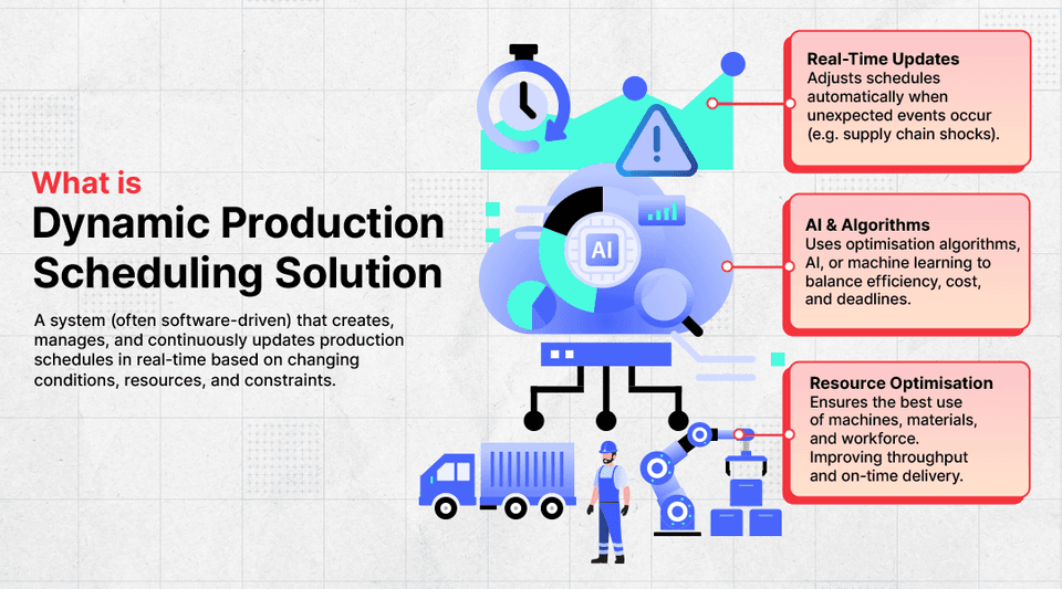 What is dynamic production scheduling solution