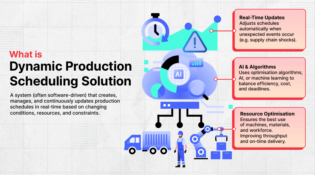 What is dynamic production scheduling solution