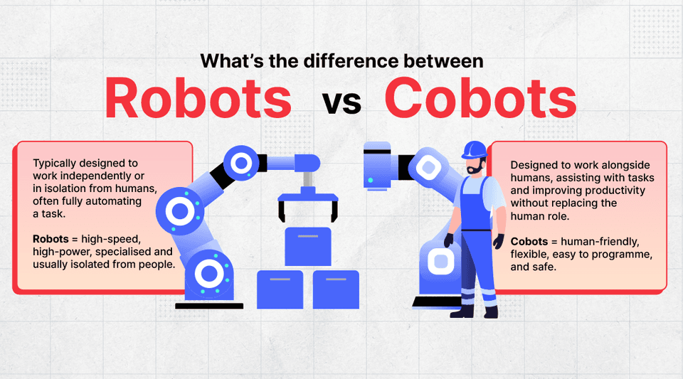 What's the difference between Robots vs Cobots