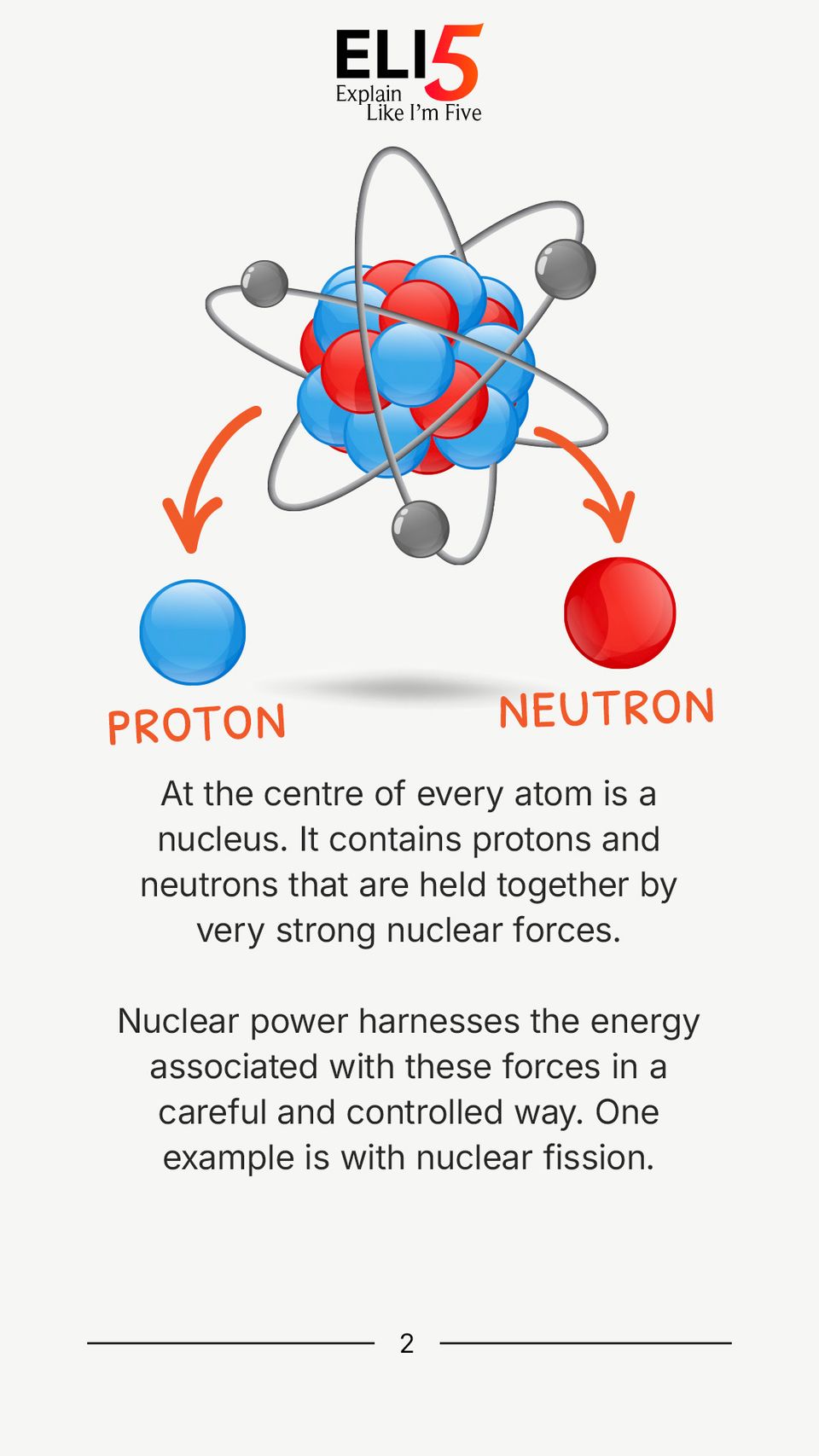 Explain Like I'm 5: Nuclear Power (Part 1) 2