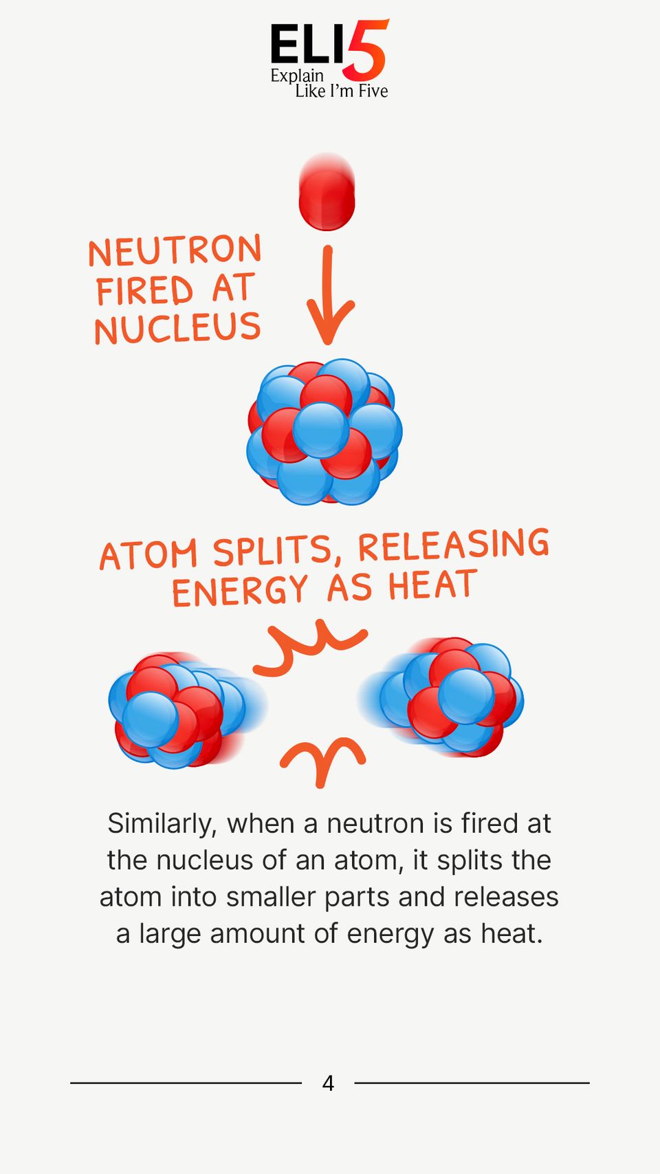 Explain Like I'm 5: Nuclear Power (Part 1) 4