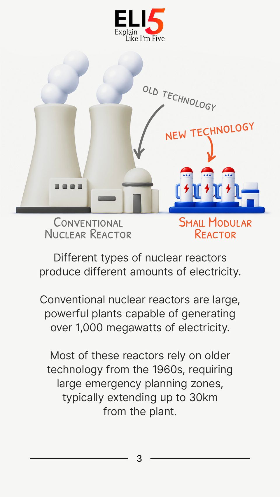 Explain Like I'm 5: Nuclear Power (Part 2) 3