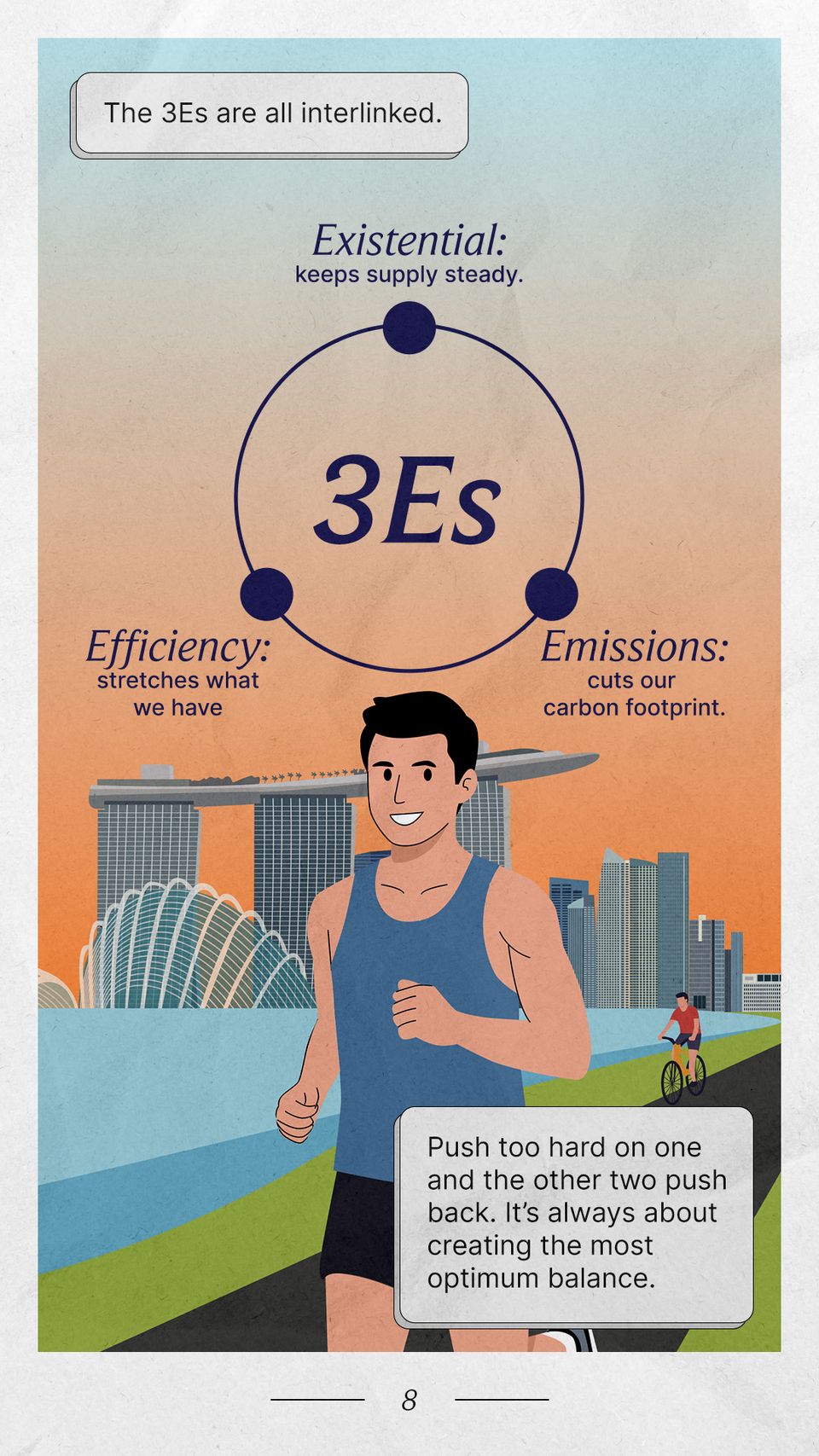3Es of Singapore's Energy Future