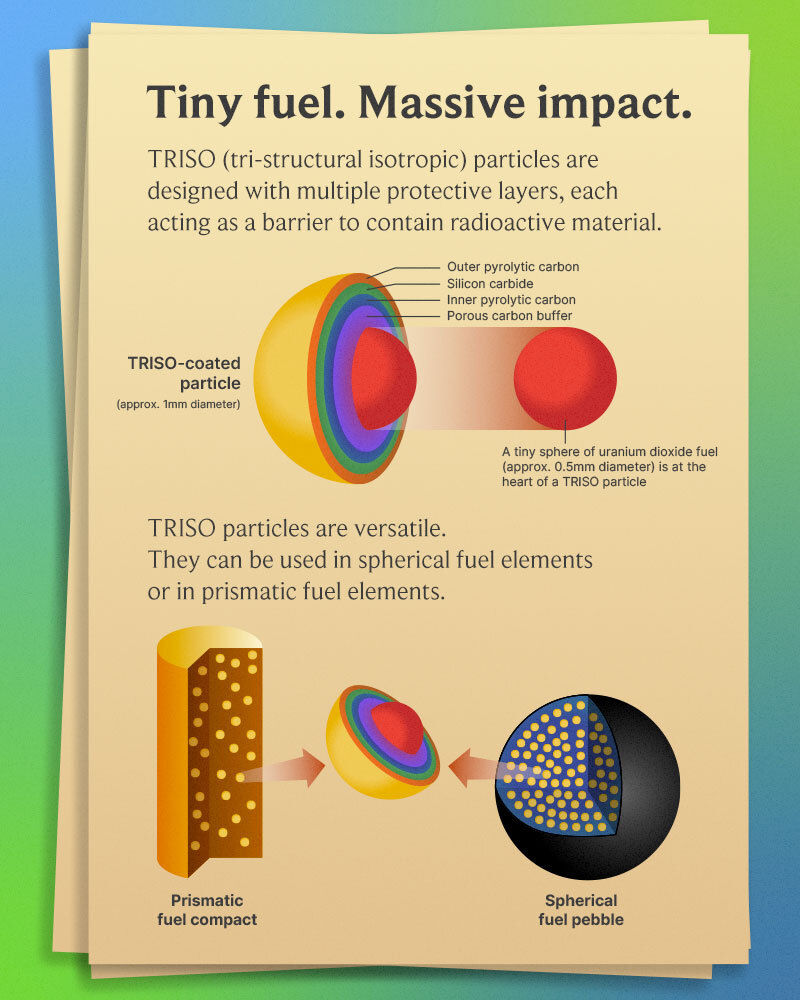 Tiny Fuel. Massive Impact