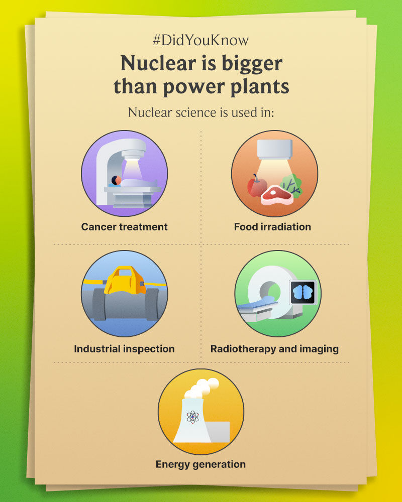 Nuclear is bigger than power plants