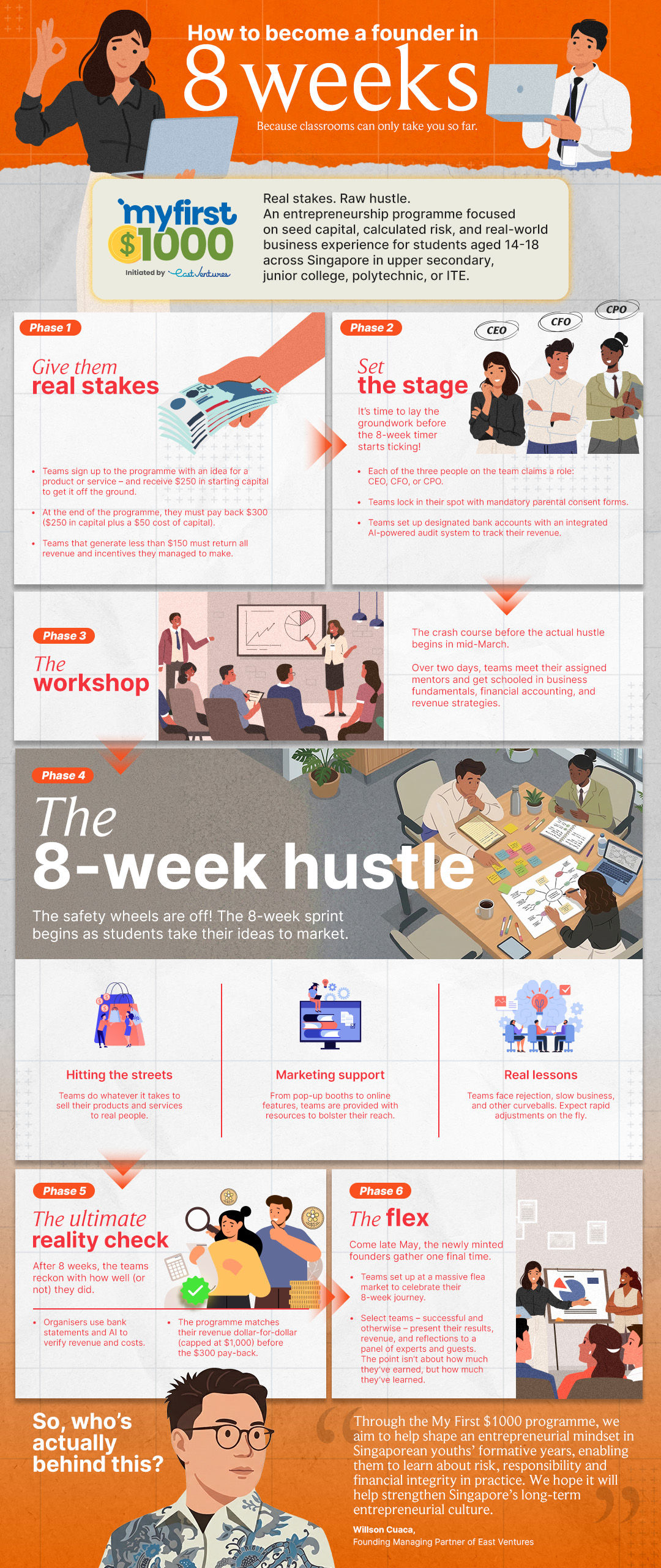 What is dynamic production scheduling solution