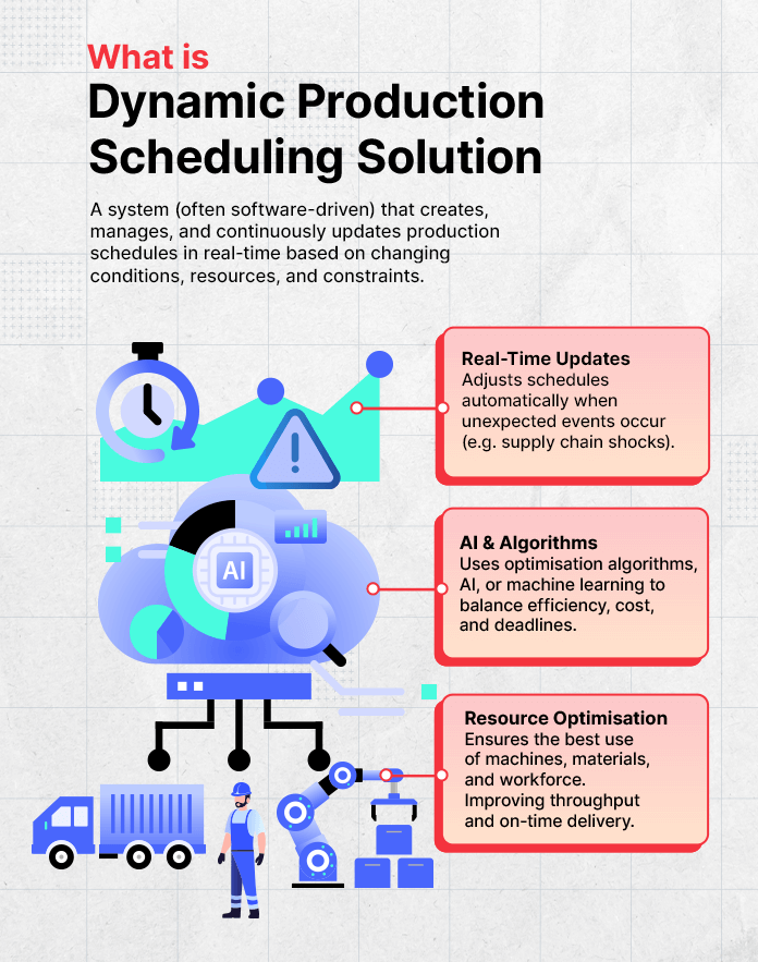 What is dynamic production scheduling solution
