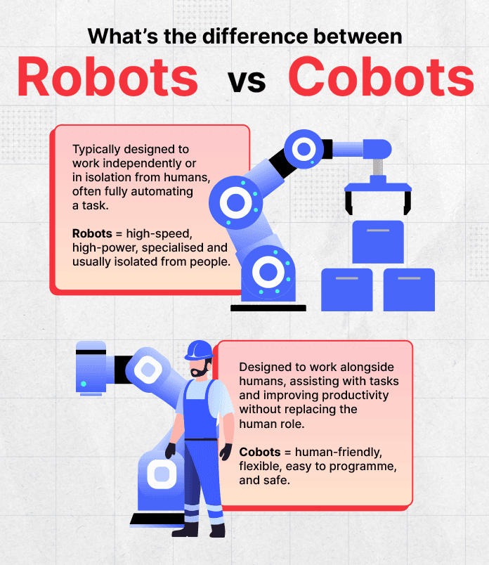 What's the difference between Robots vs Cobots