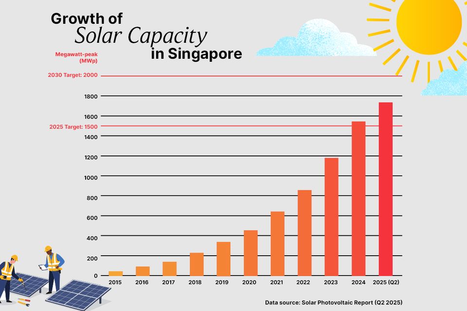 Powerswitch infograph 1