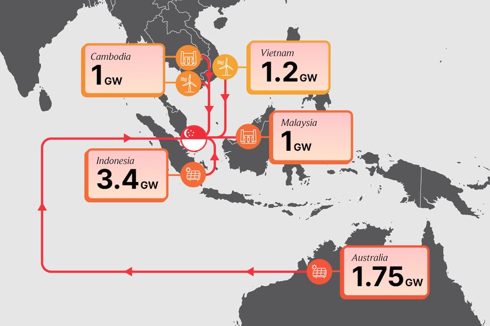 Powerswitch infograph 2