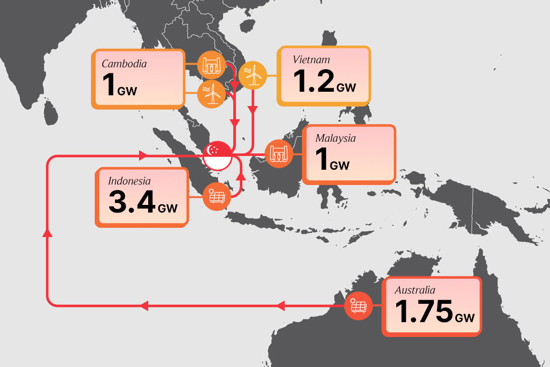 Powerswitch infograph 2